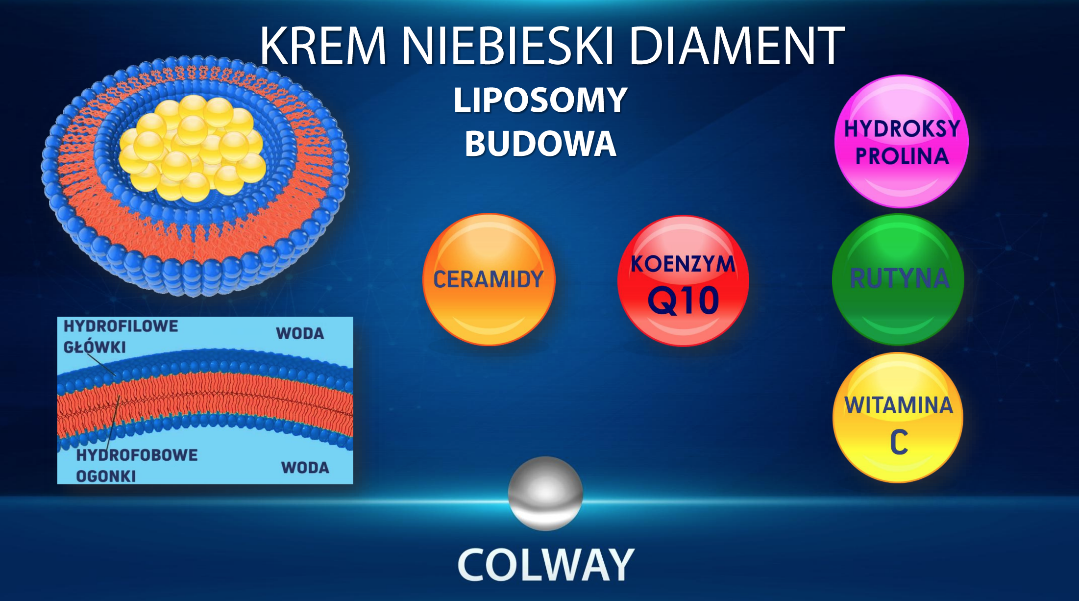 Skład kremu do twarzy